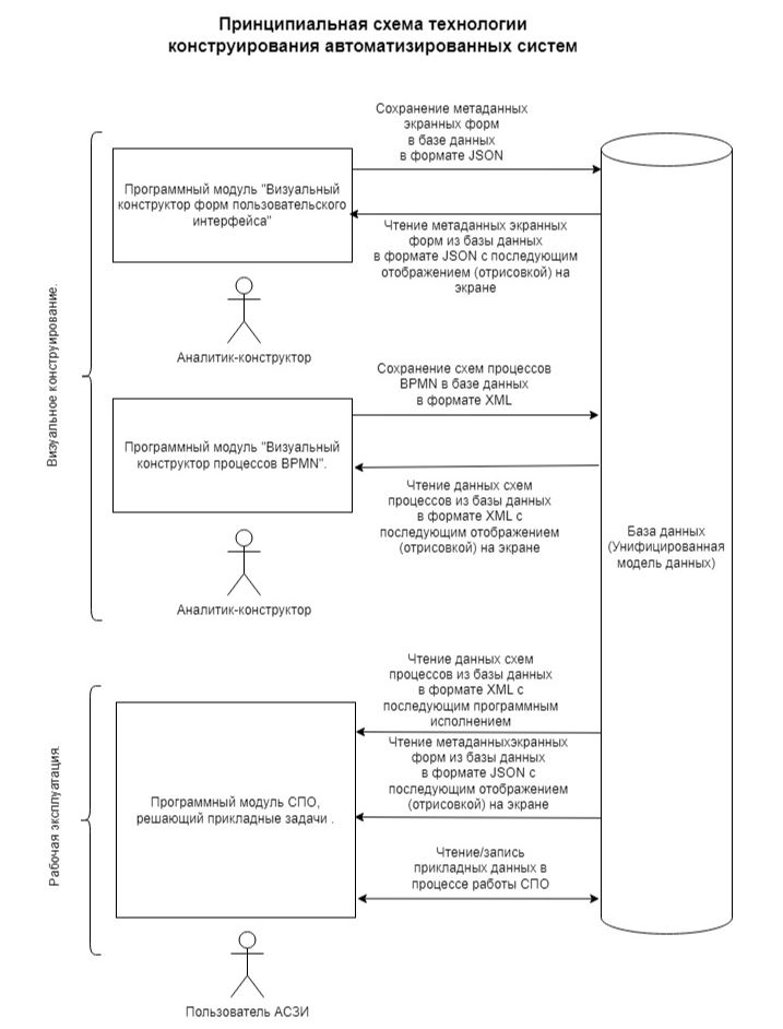 Проект 1